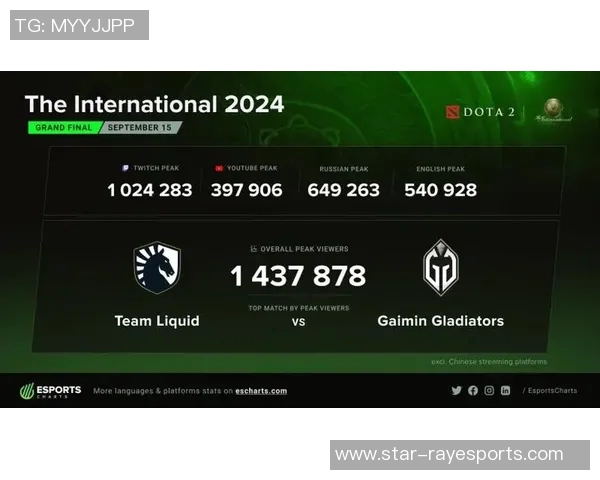 esports最新数据国际邀请赛积分榜V5强势领跑72分展现冠军实力